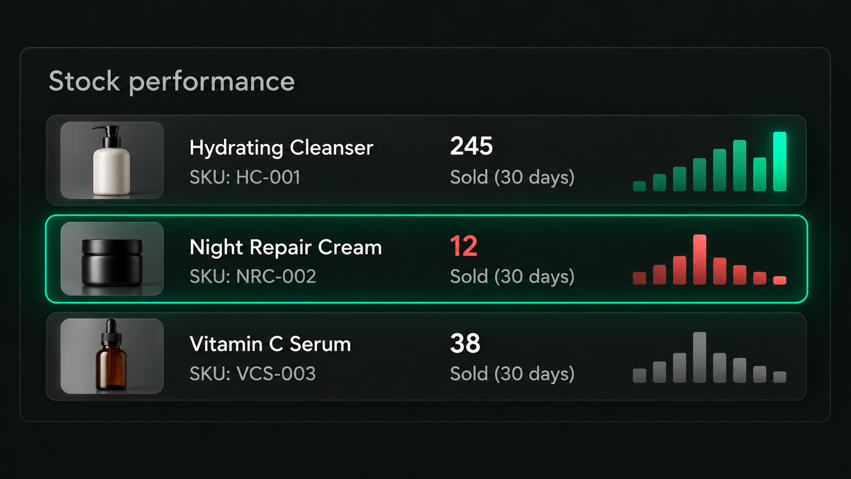 Illustrative stock-performance dashboard highlighting a slow-moving product