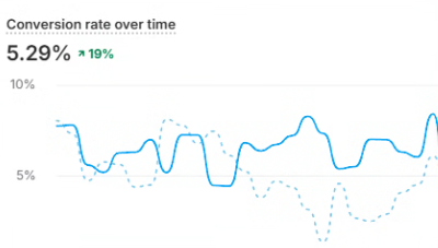 Conversion audit + action plan