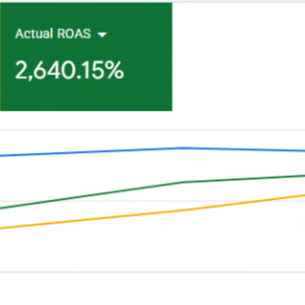 A cropped screenshot of a performance dashboard showing 'Conv. rate' at 8.