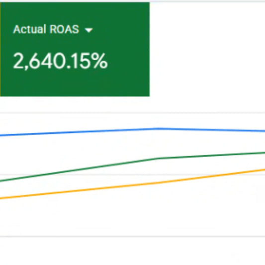A cropped screenshot of a performance dashboard showing 'Conv. rate' at 8.